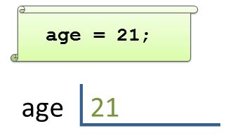 picture of memory location