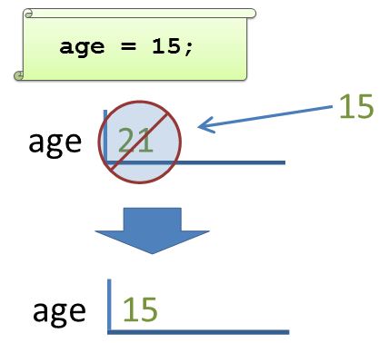 picture of memory location
