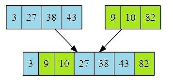 merge pic