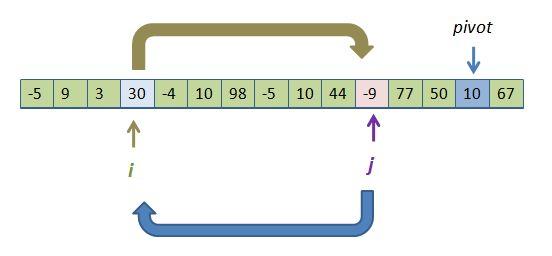 quicksort pic
