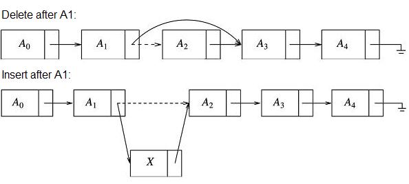 linked list pic