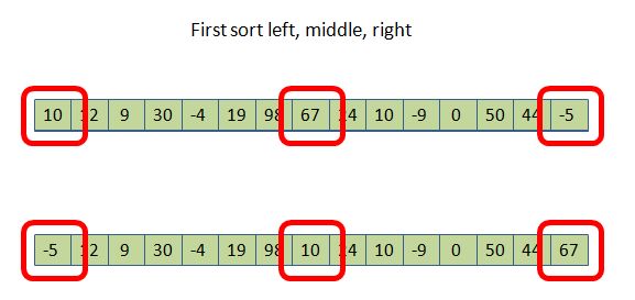 quicksort pic