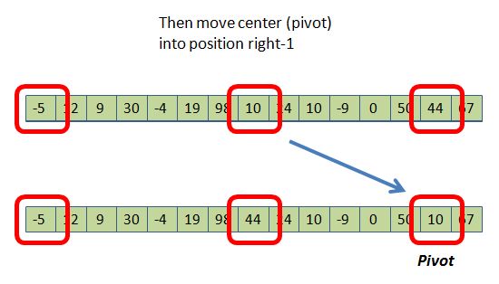 quicksort pic