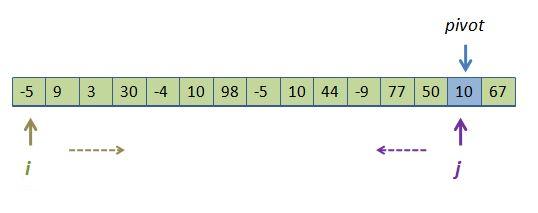 quicksort pic