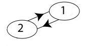 graph pic
