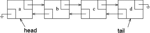 linked list pic