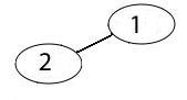 graph pic