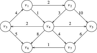 graph pic
