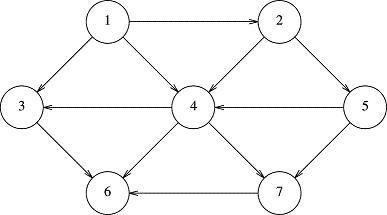 graph pic