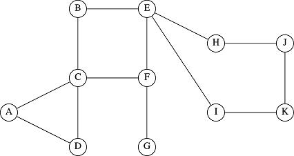 graph pic