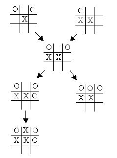 graph pic