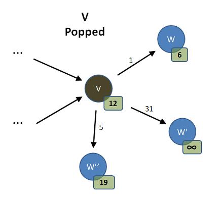 graph pic