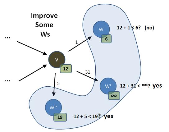graph pic