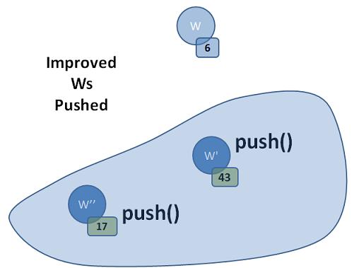 graph pic