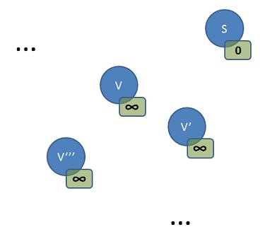 graph pic