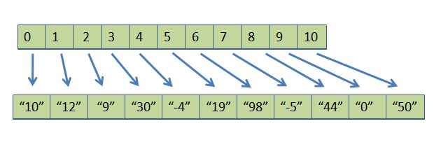 indirect_sort1