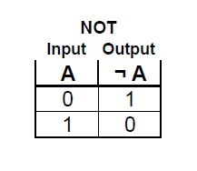 not
