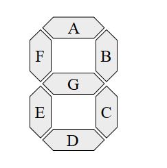 sevenseg2